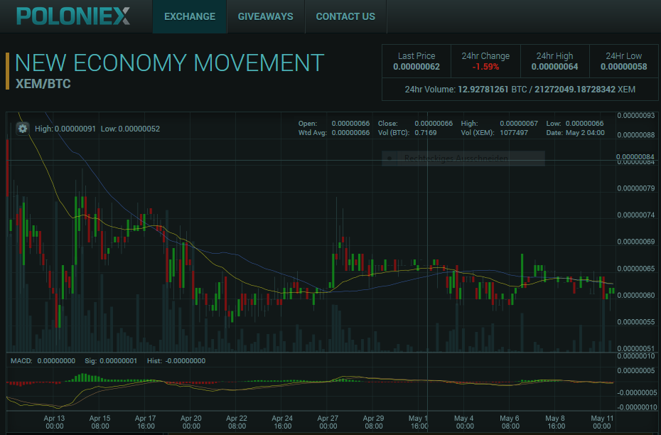 Bitcoins der nächste Monsterhype steht bevor! 824672