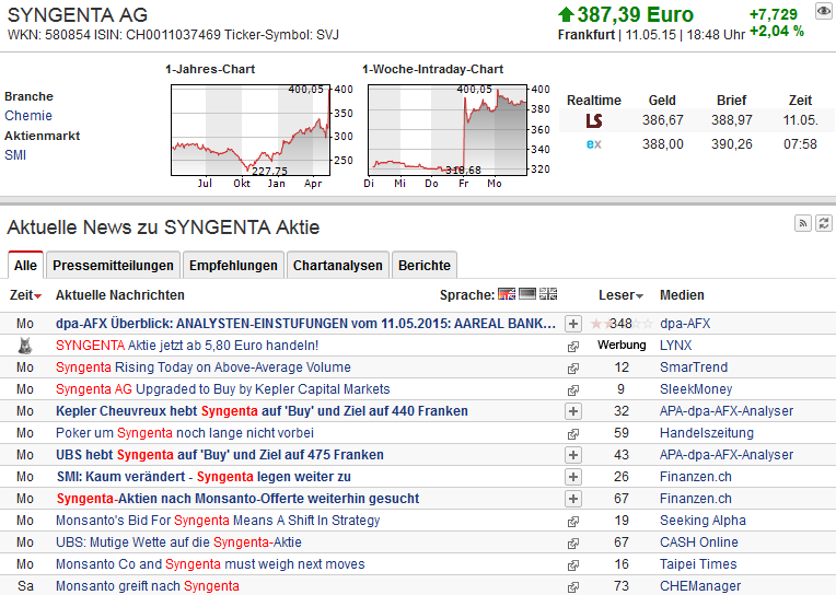 Biotech-Saatgutmarkt mit Syngenta 824735