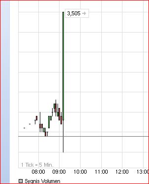 Vorstellung: Sygnis Pharma AG ehemals Lion 825030