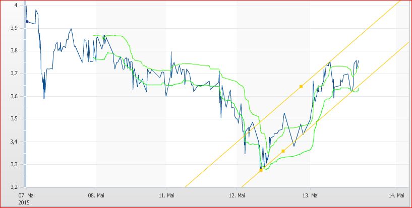 Vorstellung: Sygnis Pharma AG ehemals Lion 825212