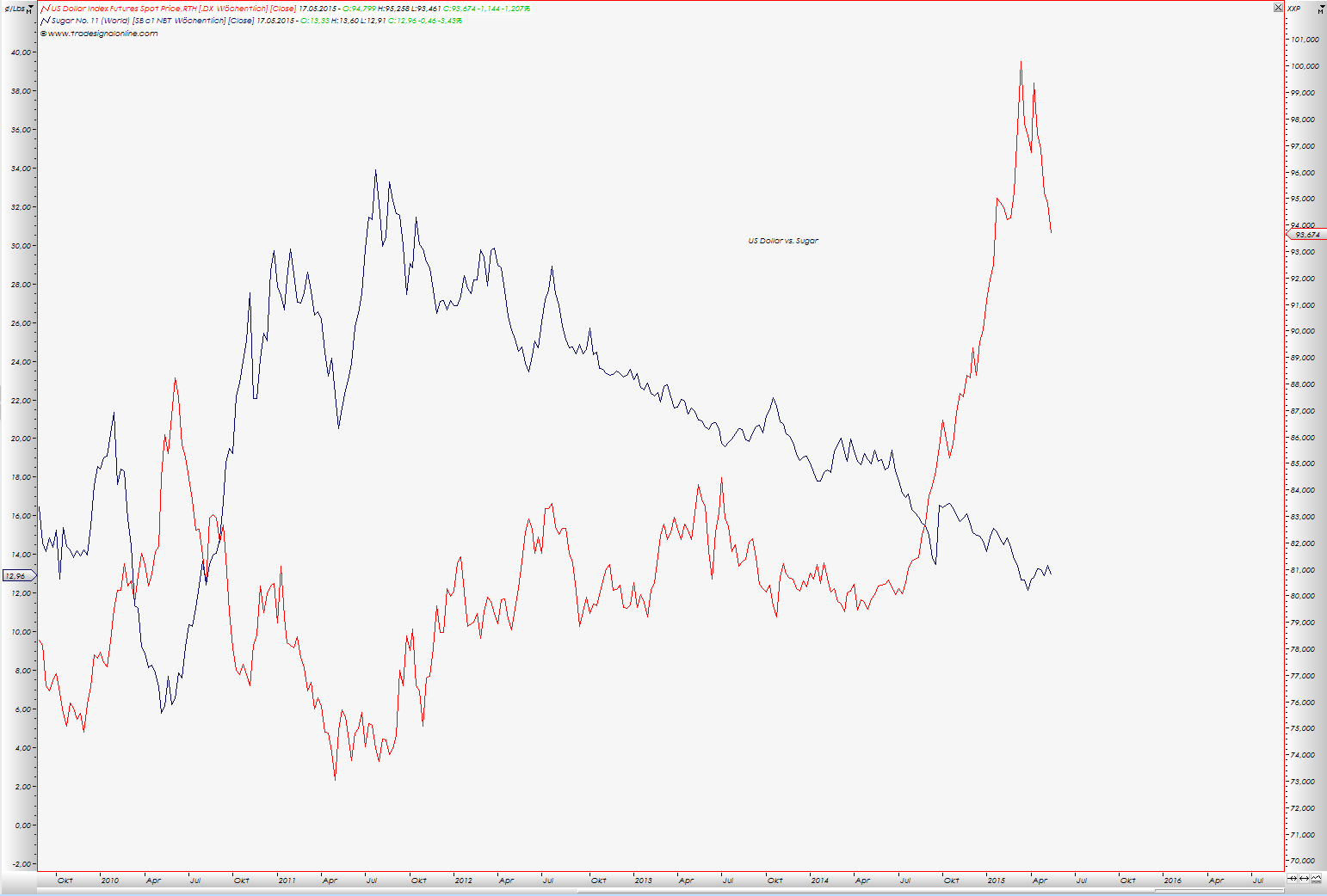 Die Zuckerhausse kommt 825474