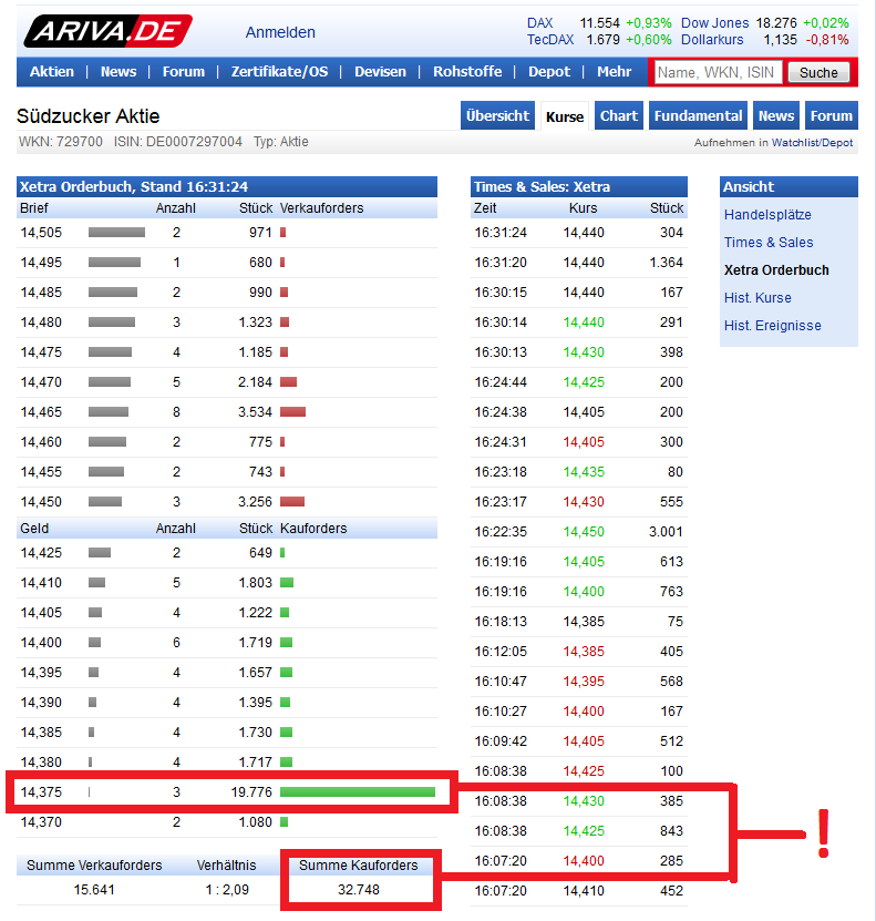 (Süd)zucker fürs Depot, ausgebombt und lecker 826344