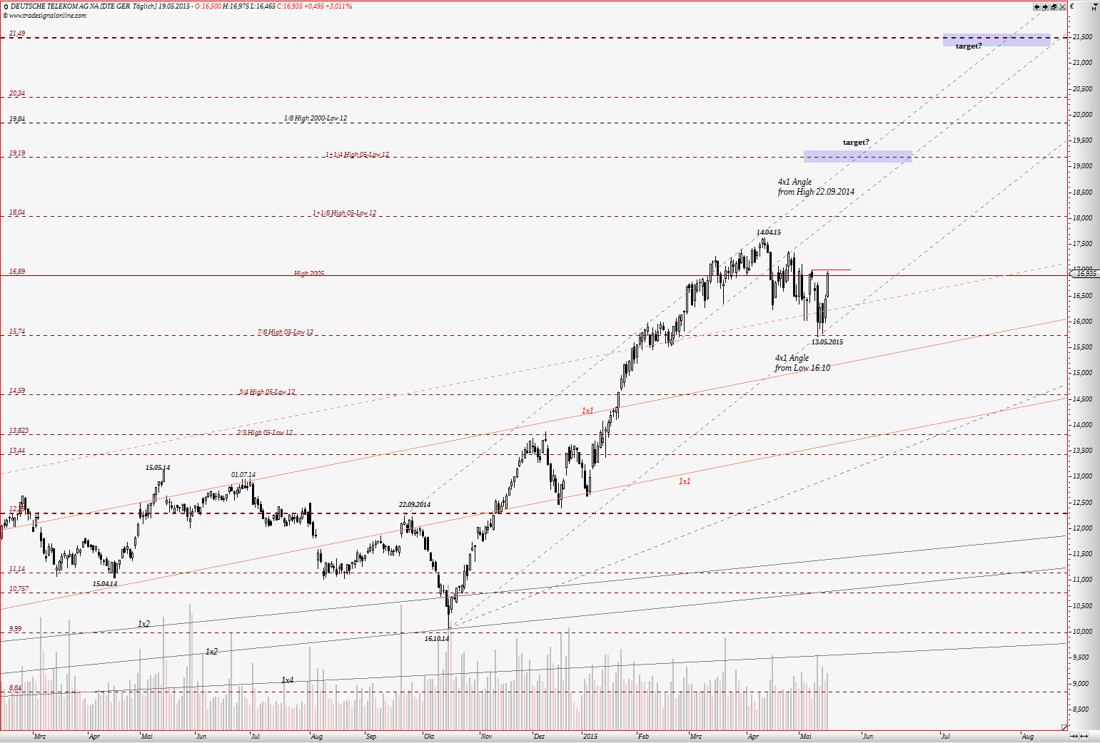 Deutsche Telekom (Moderiert) 826712
