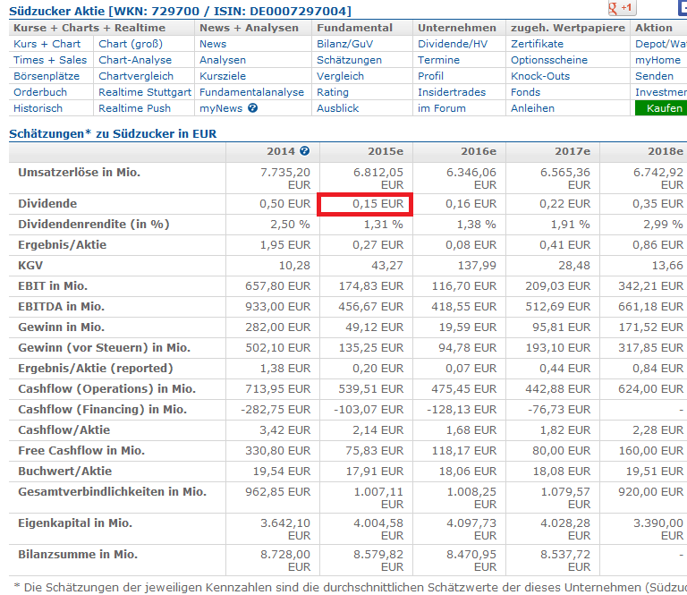 (Süd)zucker fürs Depot, ausgebombt und lecker 826983