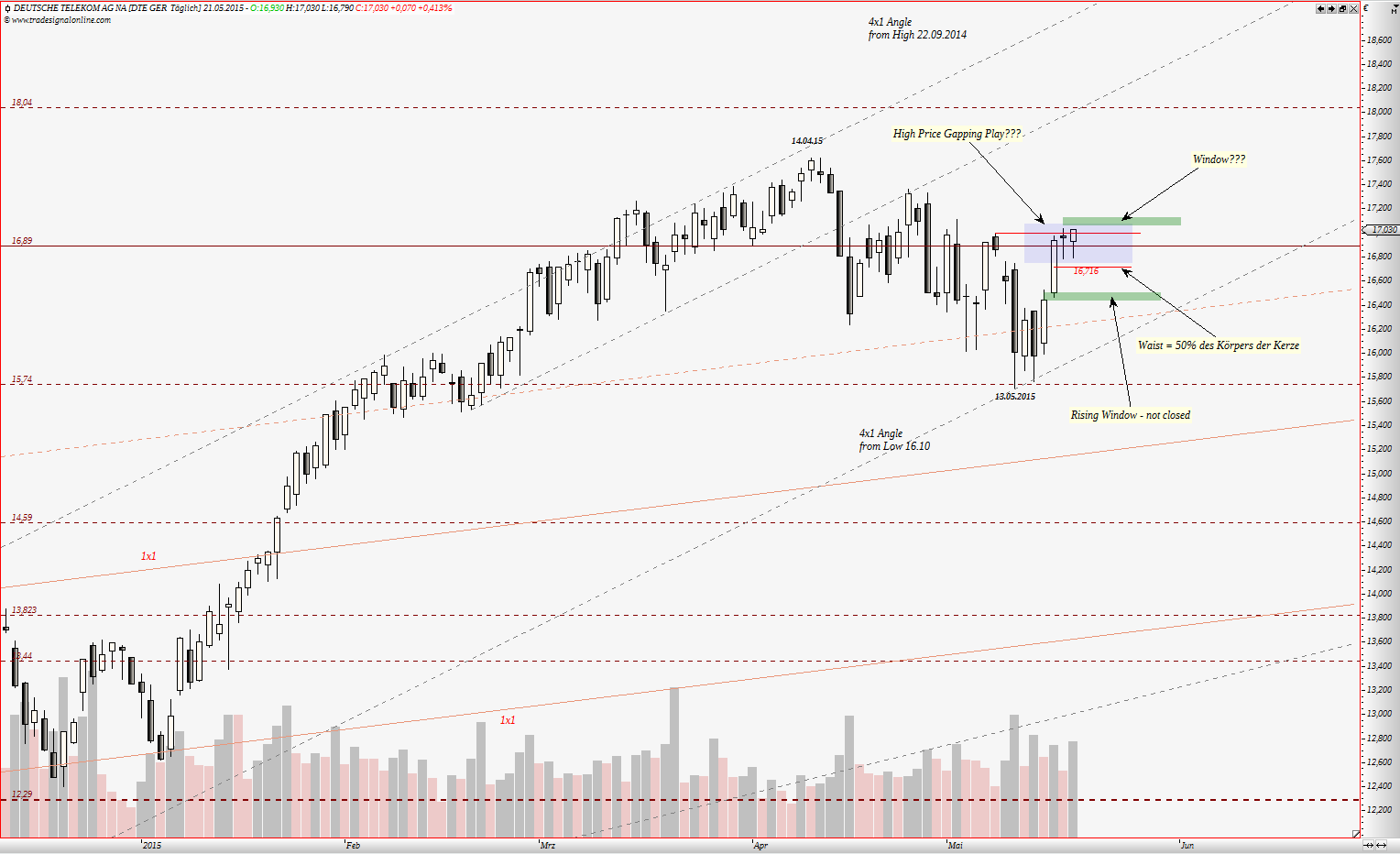 Deutsche Telekom (Moderiert) 827364