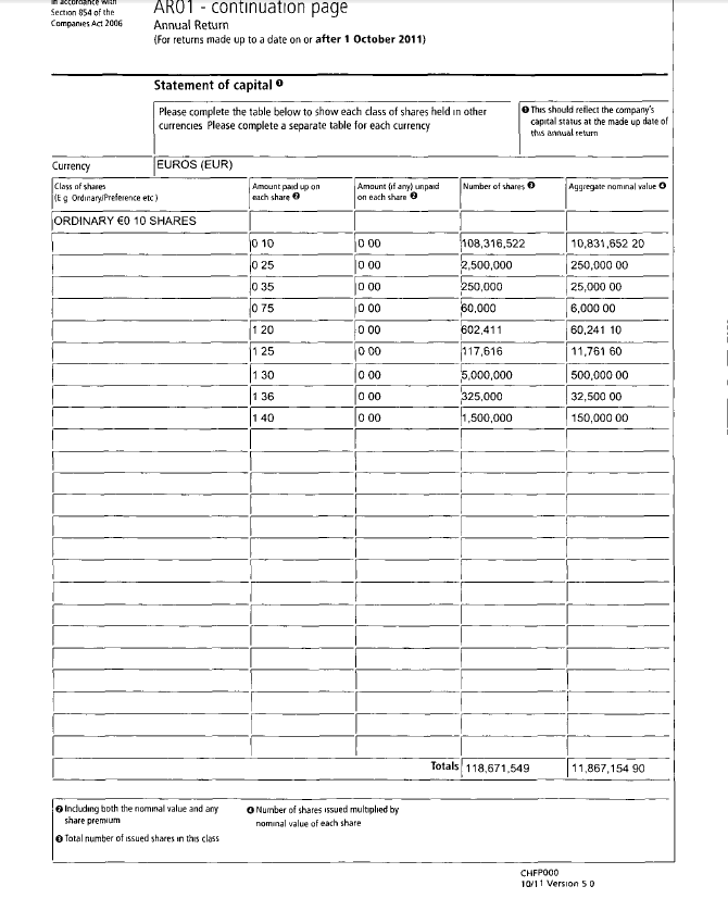 Rok Stars PLC 827525