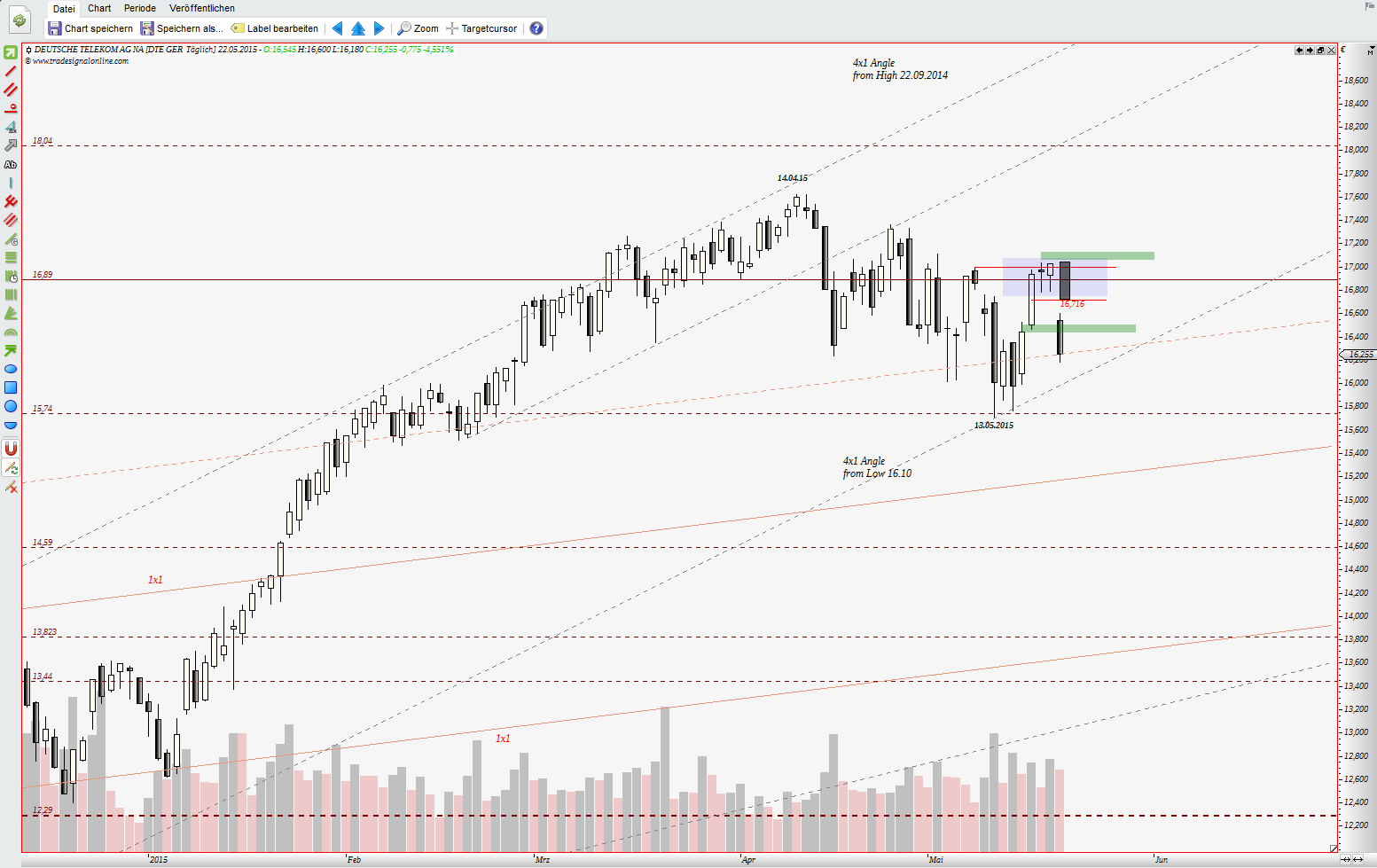 Deutsche Telekom (Moderiert) 827661