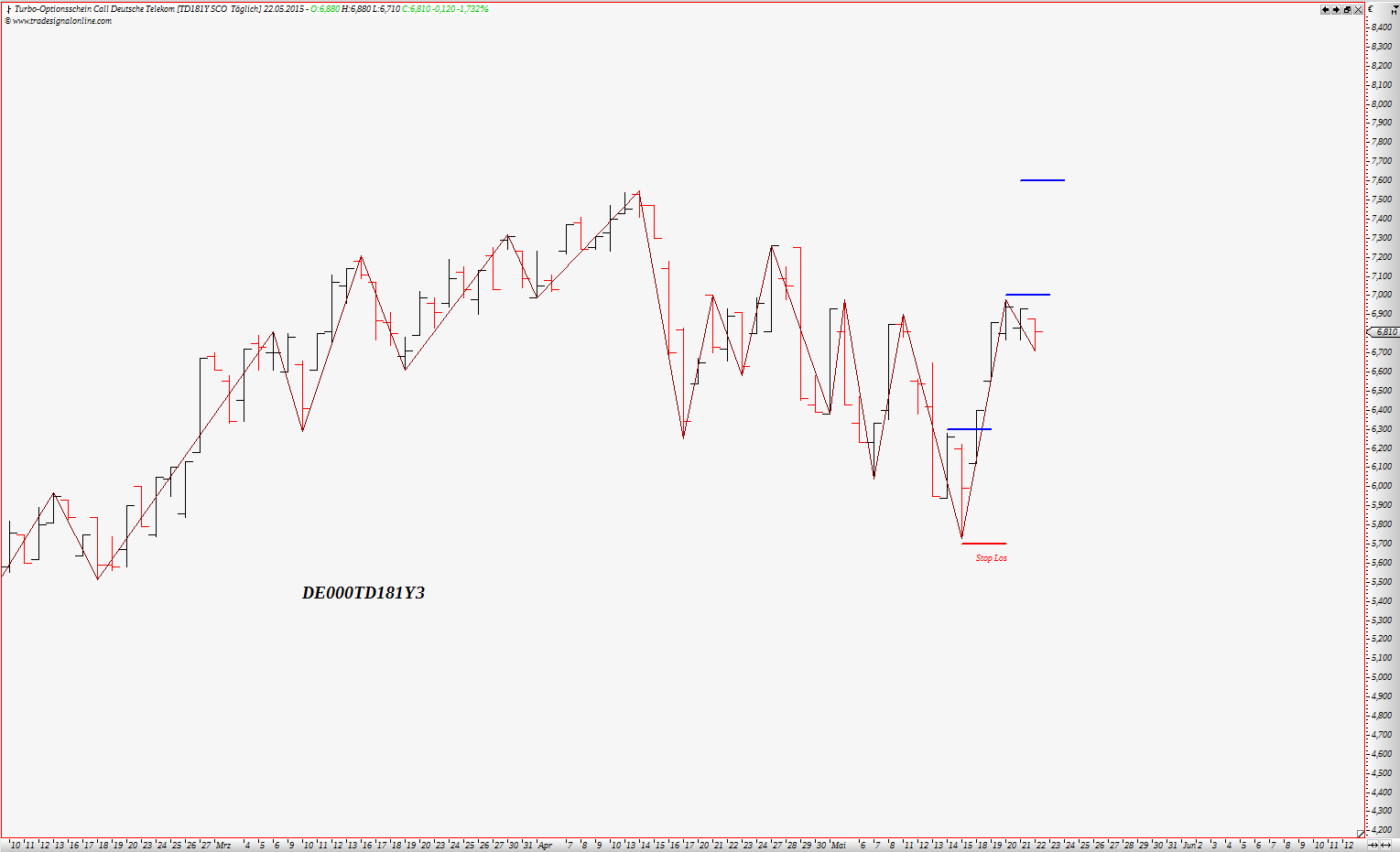 Deutsche Telekom (Moderiert) 827662