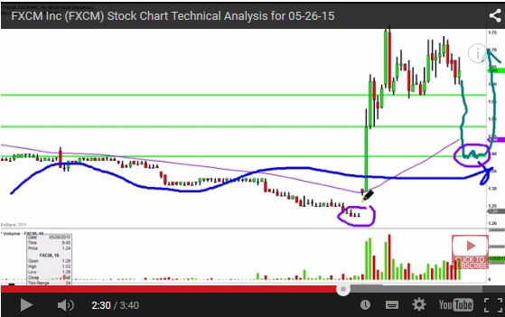 Forex Broker in Schieflage 828604