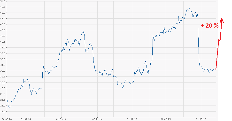 Twitter !! WKN: A1W6XZ 828941