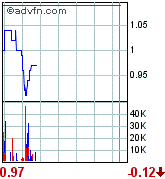 New Cantech Ventur o. T. 82959