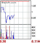 New Cantech Ventur o. T. 82980