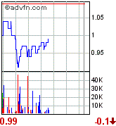 $$ Bullish, Bullisher, NCV ! $$ 82993