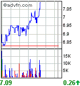 forsys neue Kursrakete ? 83002