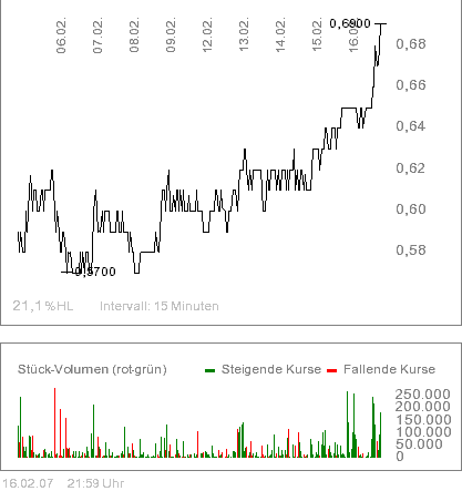 Appollo GOLD Gute Chance! 83049