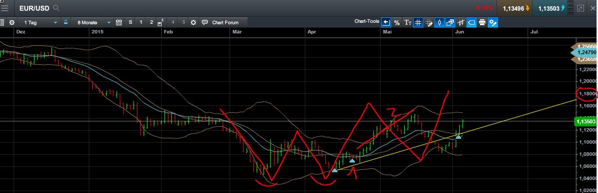 QuoVadisDax - das Original - Nachfolgethread 830654