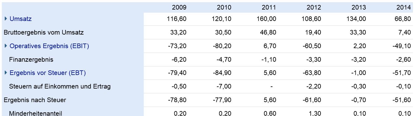 Analysten Treffen bei Singulus ....... 831882