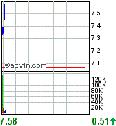 forsys neue Kursrakete ? 83253