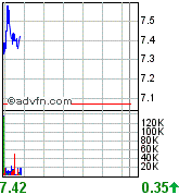 forsys neue Kursrakete ? 83262