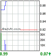 New Cantech Ventur o. T. 83263