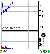 forsys neue Kursrakete ? 83284
