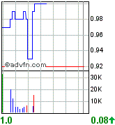 New Cantech Ventur o. T. 83300