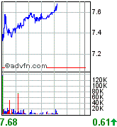 forsys neue Kursrakete ? 83308