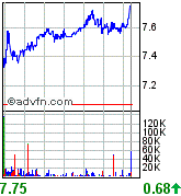 forsys neue Kursrakete ? 83358