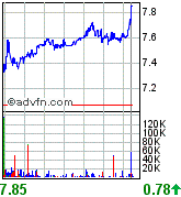 forsys neue Kursrakete ? 83362