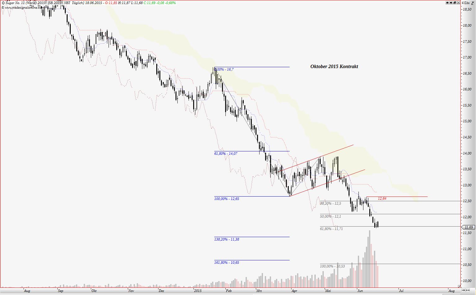 Die Zuckerhausse kommt 834459