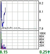 forsys neue Kursrakete ? 83525