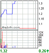 De Beira hebt gerade ab 83558