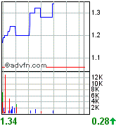 De Beira hebt gerade ab 83593