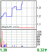 De Beira hebt gerade ab 83596