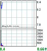 forsys neue Kursrakete ? 83777