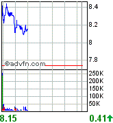 forsys neue Kursrakete ? 83801