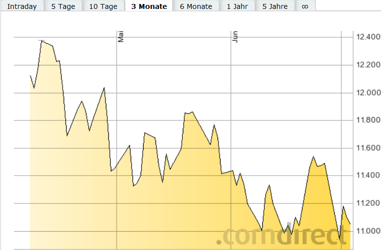 QuoVadisDax - das Original - Nachfolgethread 838097
