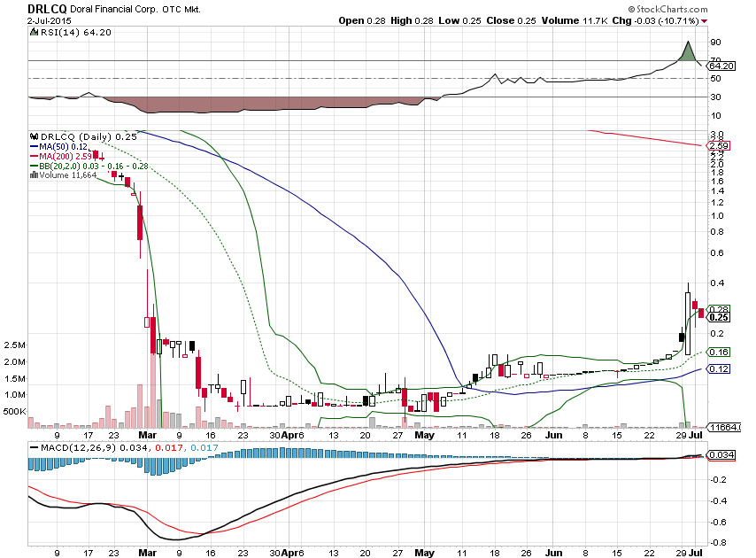 DRL insiderbuys läuten Turnaround ein 838181