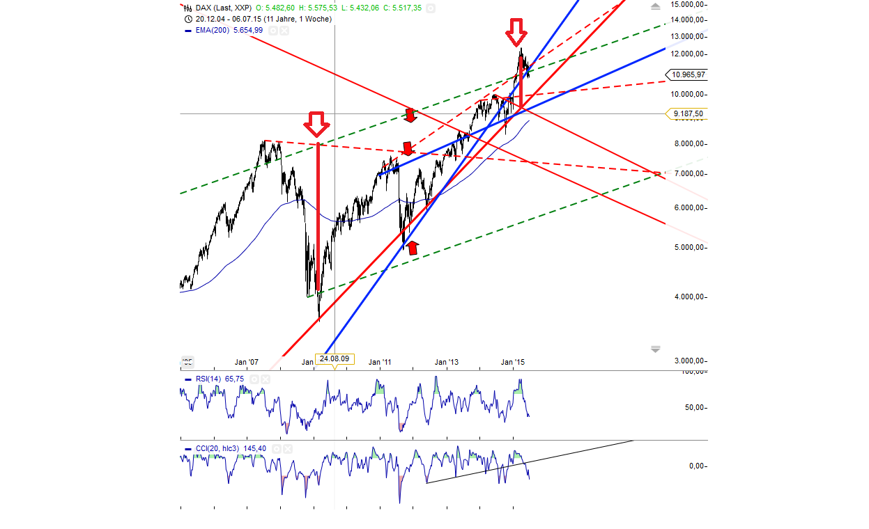 Gold traden - long bzw. short 838694
