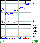 forsys neue Kursrakete ? 83894