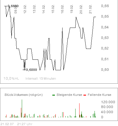 Vedron FAKTEN VG Kanada 83901