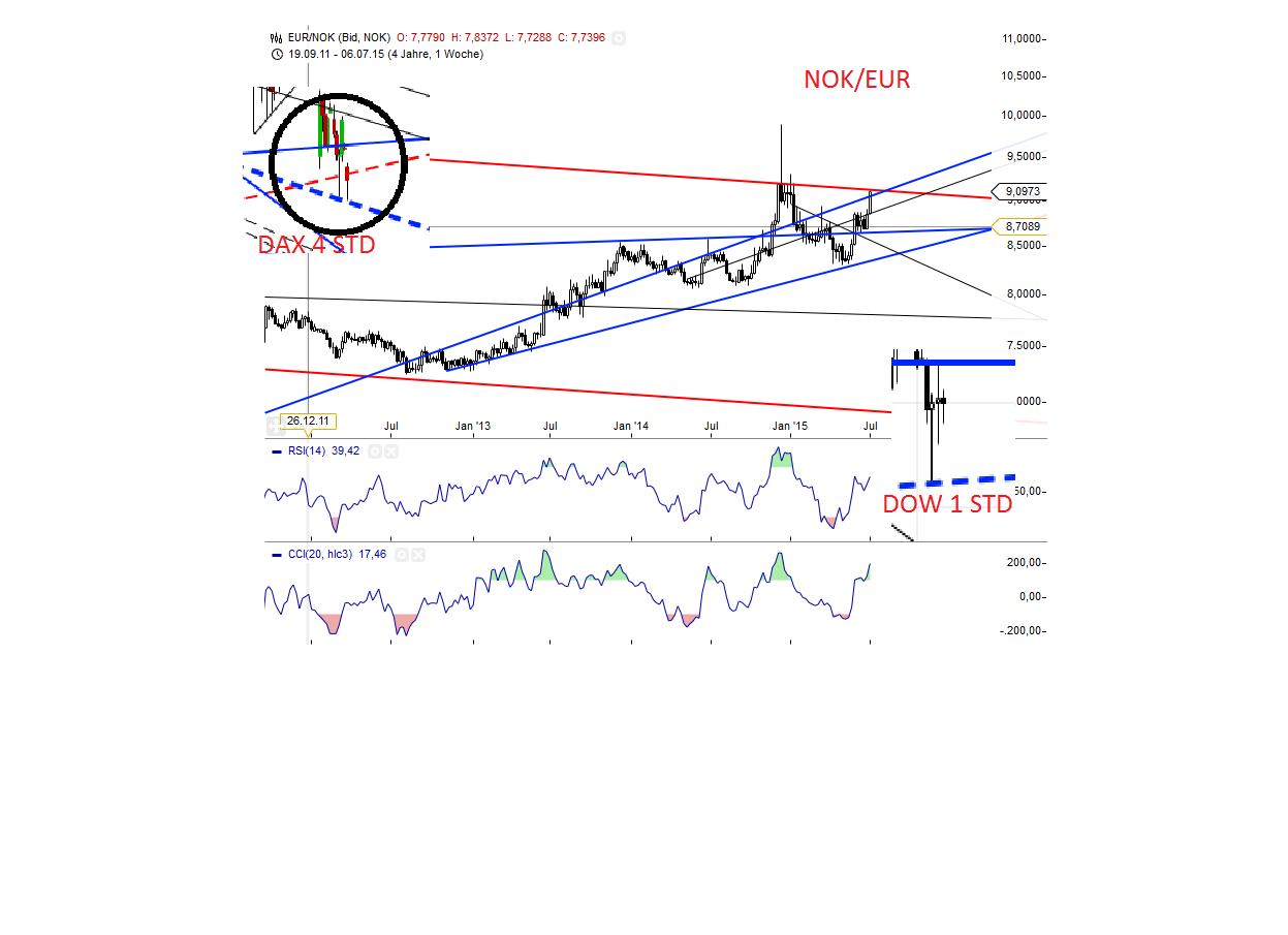 Gold traden - long bzw. short 839285