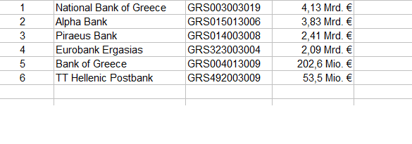 Griechenland Banken 839539