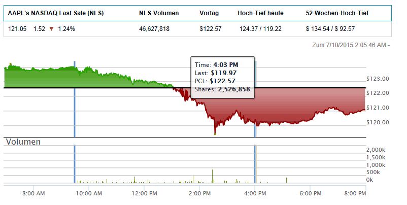 Apple Short Only 839862