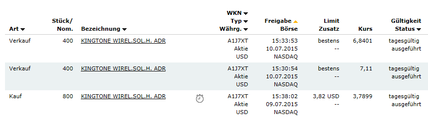 Achtung heute große Chance für chinesische Aktien 839994
