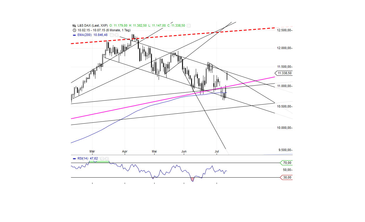 Gold traden - long bzw. short 840041