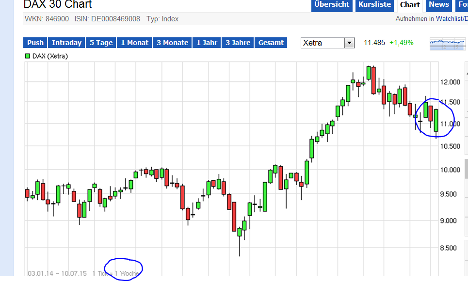 QuoVadisDax - das Original - Nachfolgethread 840658