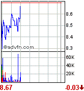 forsys neue Kursrakete ? 84083