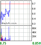 forsys neue Kursrakete ? 84084