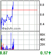 forsys neue Kursrakete ? 84086